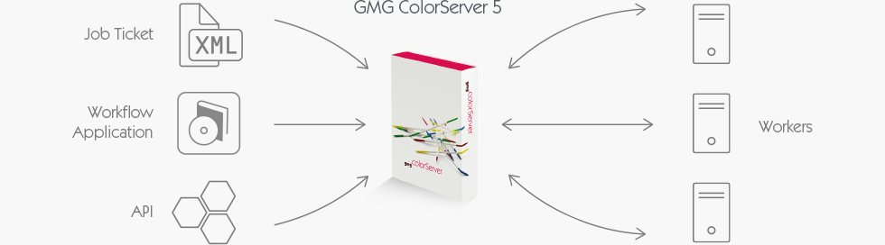ColorServer Client Server